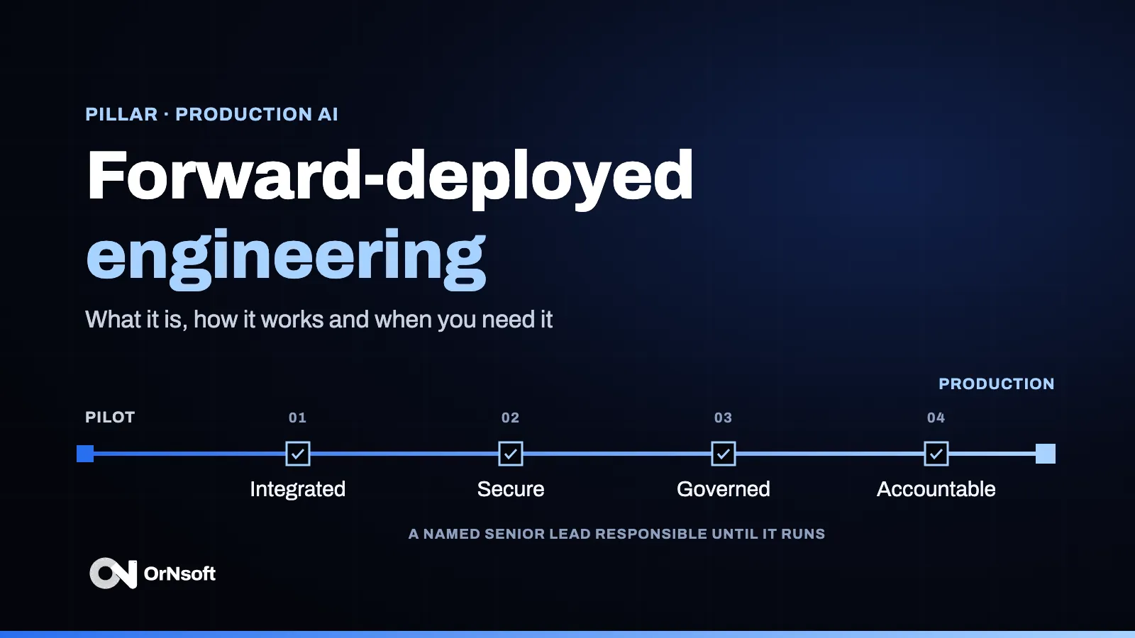 Forward-deployed engineering: a track from pilot to production through four checkpoints, integrated, secure, governed and accountable, with a named senior lead responsible until it runs.