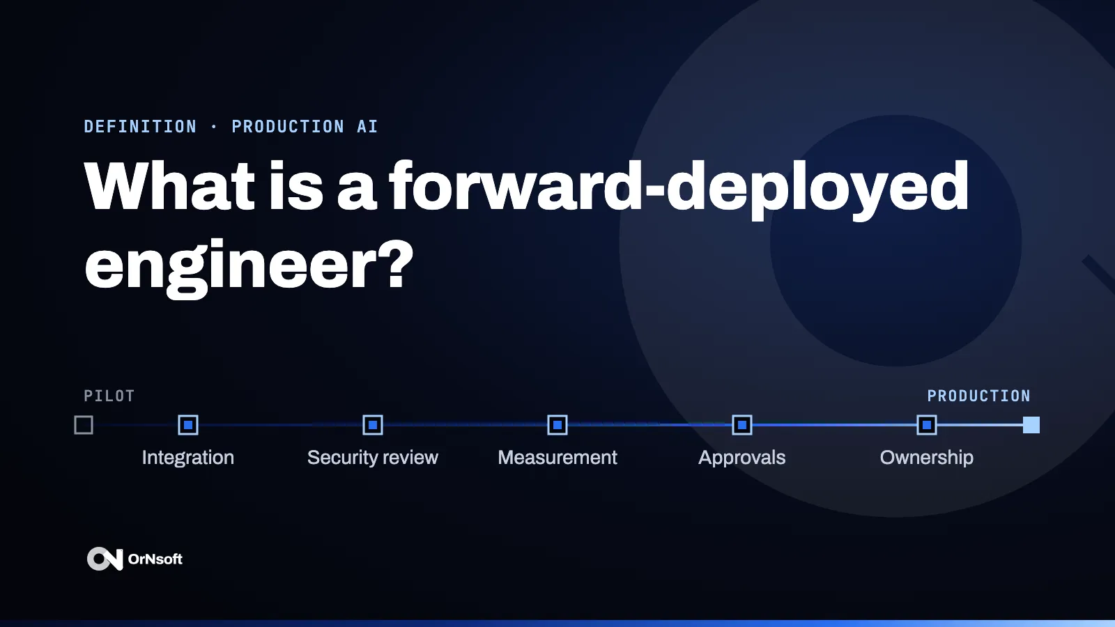 The path from pilot to production with five gates: integration, security review, measurement, approvals and ownership, under the title What is a forward-deployed engineer?