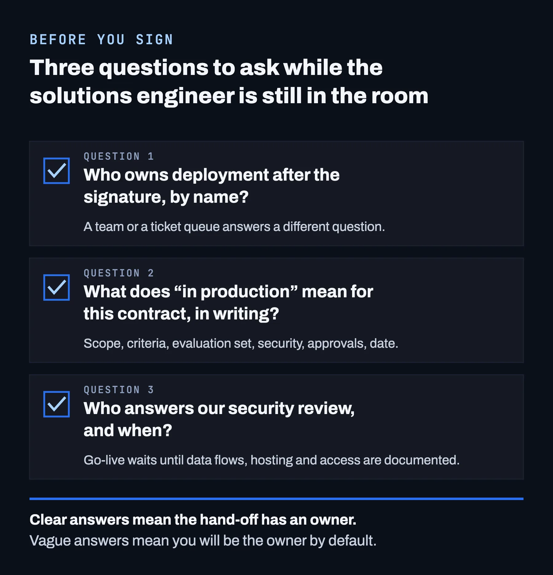 Checklist card: three questions to ask before the contract is signed. Who owns deployment after the signature, by name? What does in production mean for this contract, in writing? Who answers our security review, and when?
