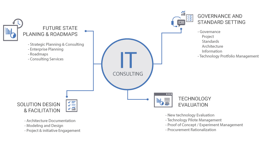 It_Consulting_graph