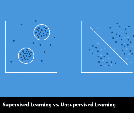 supervised-unsupervised-learning