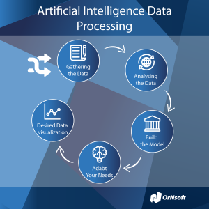 Artificial Intelligence data processing